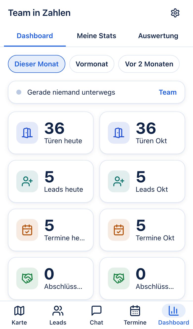 Team-Dashboard mit Tageszahlen und Rangliste